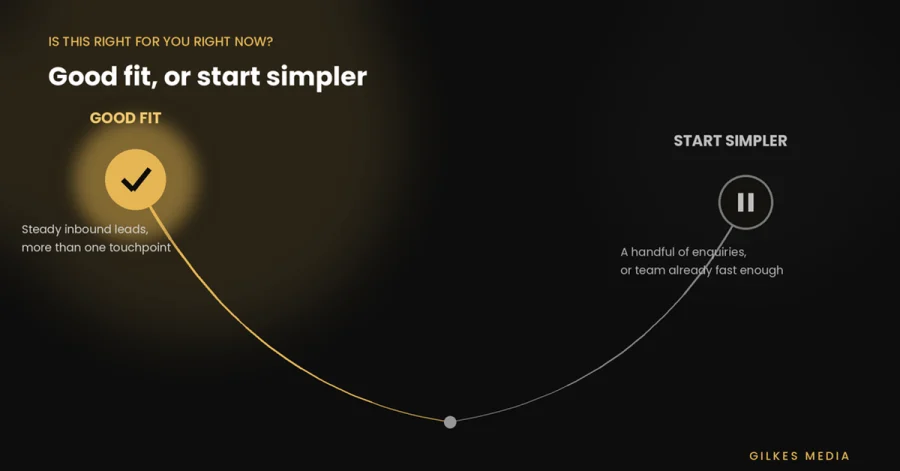 Deciding whether a business is a good fit for AI lead nurturing or should start with a simpler system