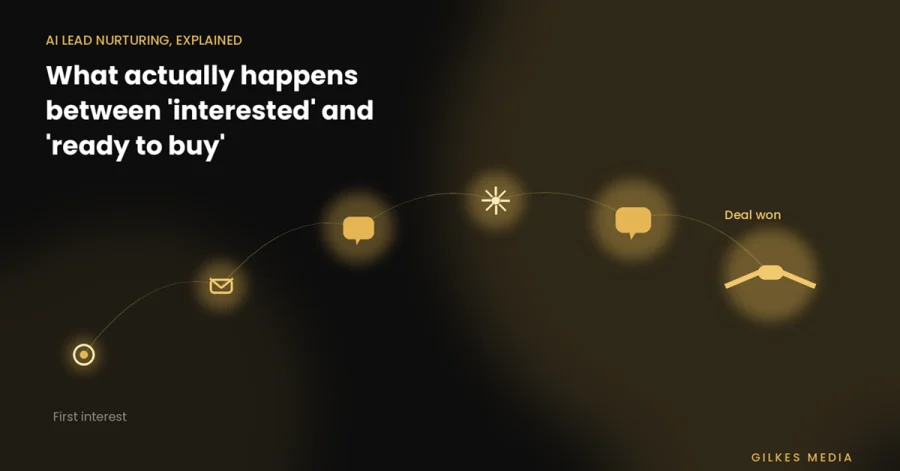 What happens to a lead between being interested and being ready to buy