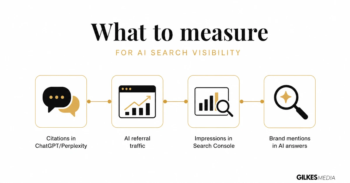 What to measure for AI search visibility: citations, AI referral traffic, Search Console impressions, brand mentions