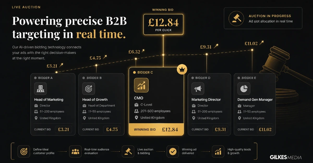 Illustration representing the LinkedIn Ads live auction for precise professional targeting
