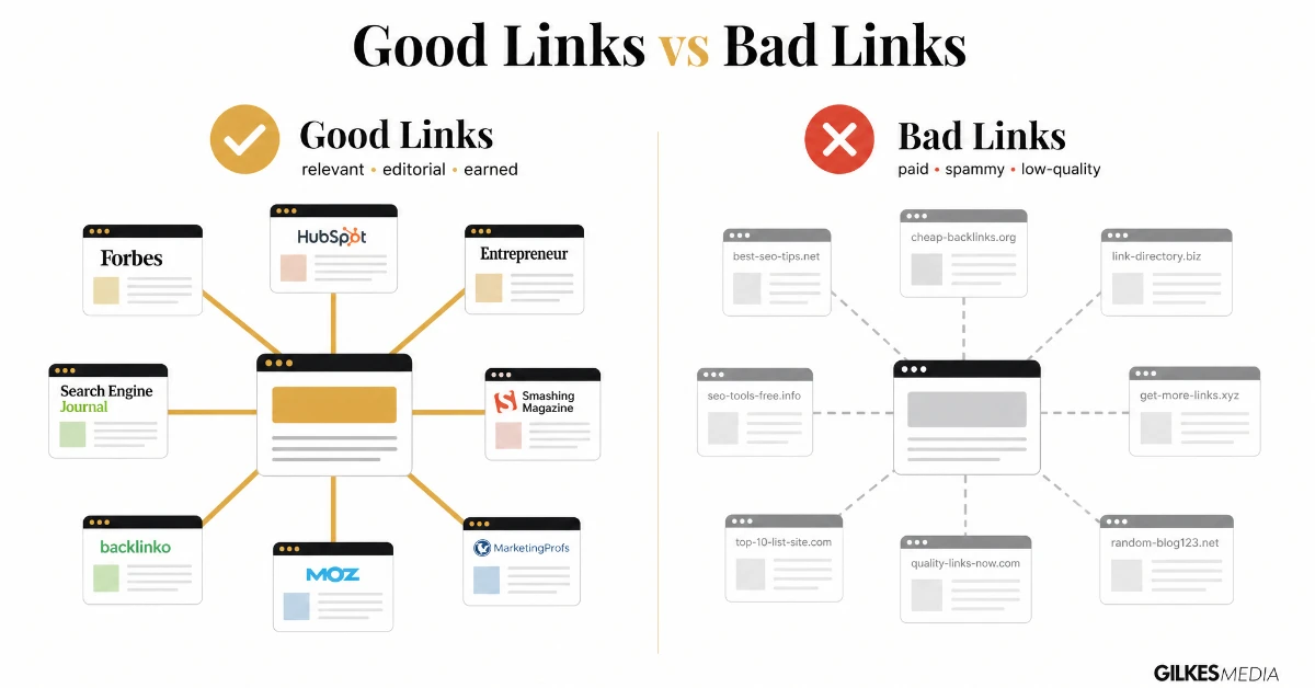 Comparison of good relevant editorial links versus bad paid spammy links