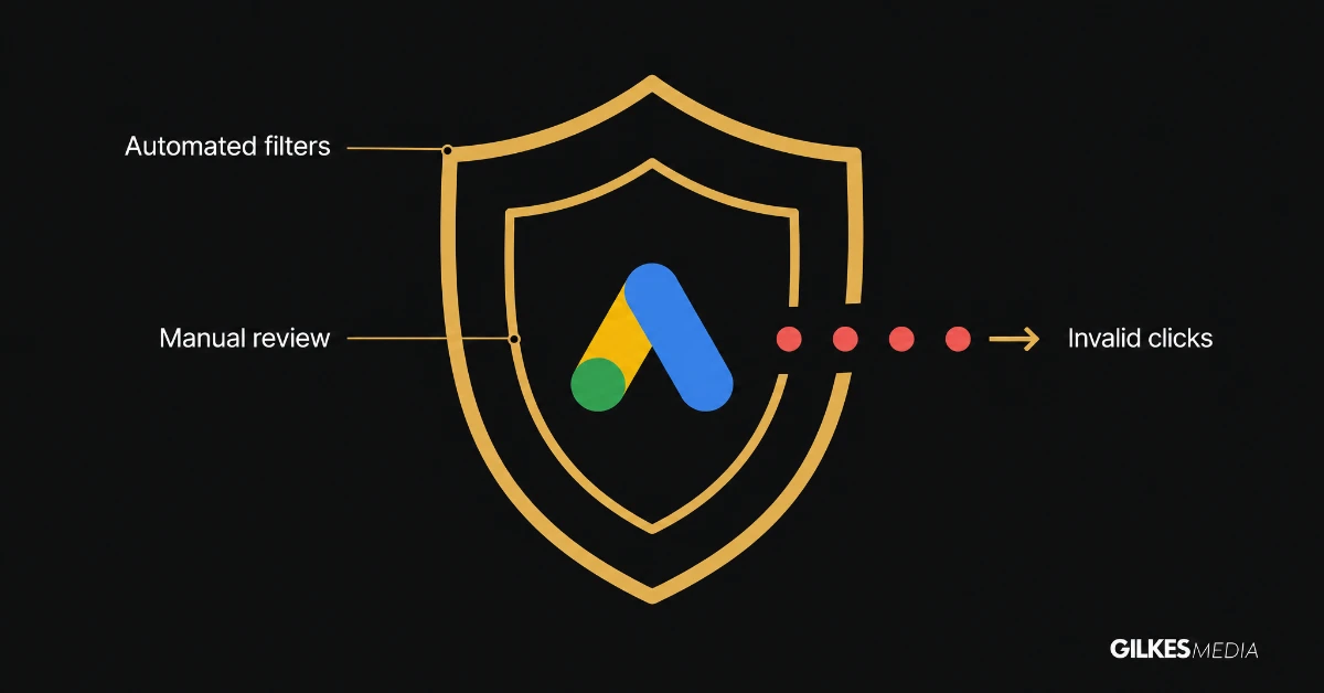Diagram of Google Ads two layer invalid click protection, automated filters and manual review, with some invalid clicks slipping through