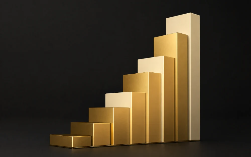 Meta ads budget tiers - Gilkes Media