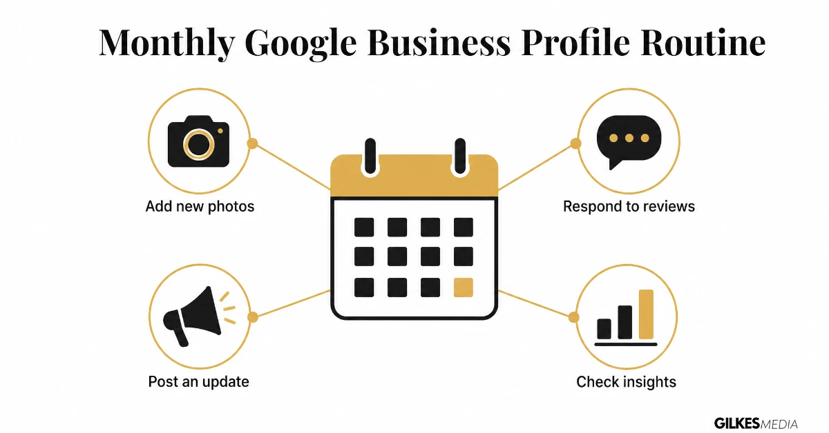 Monthly Google Business Profile routine: photos, reviews, posts, insights