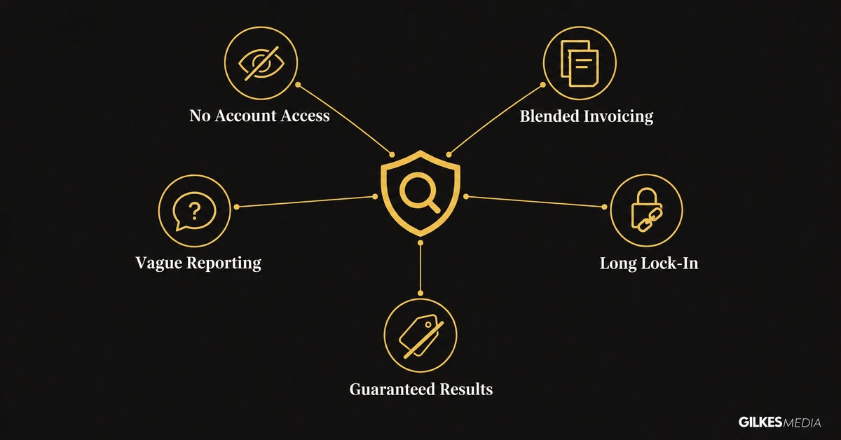 Diagram of five PPC agency red flags converging on a central shield and magnifying glass icon