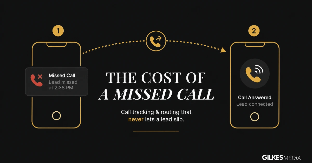 Illustration of a missed call being routed to a second phone so the call gets answered instead of lost