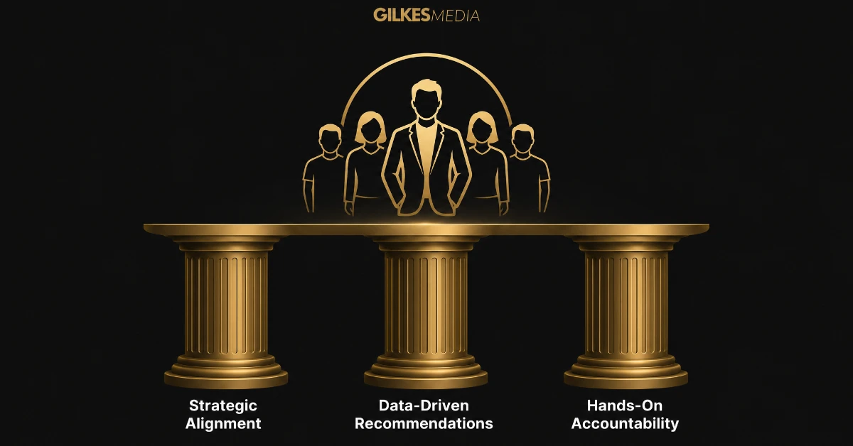 Infographic showing strategic alignment, data-driven recommendations and hands-on accountability as pillars of marketing consultancy