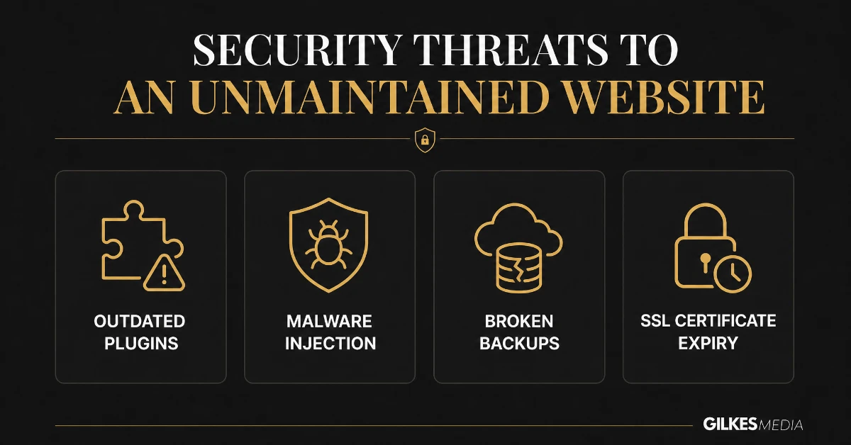 Security risks of an unmaintained website
