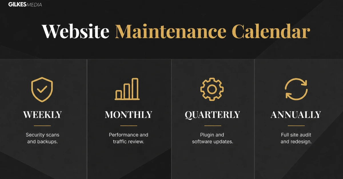 Website maintenance cadence: weekly, monthly, quarterly, annual