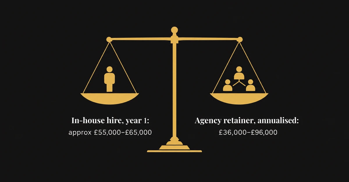 Balance scale comparing in-house CRO hire cost versus agency retainer cost