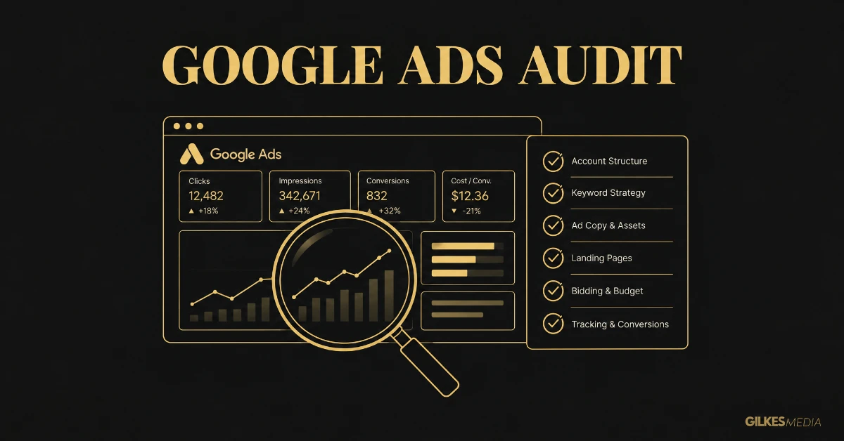 Infographic representing a Google Ads account audit for a UK business