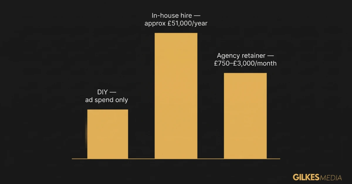 DIY vs in-house vs agency cost comparison chart